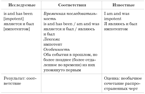 Иллюстрация к книге — Слово как улика. Всё, что вы скажете, будет использовано против вас [i_024.jpg]