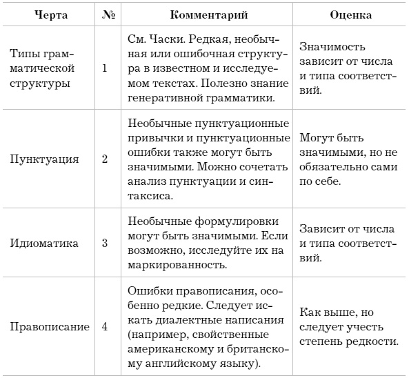 Иллюстрация к книге — Слово как улика. Всё, что вы скажете, будет использовано против вас [i_025.jpg]