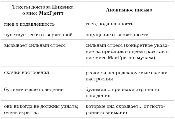 Иллюстрация к книге — Слово как улика. Всё, что вы скажете, будет использовано против вас [i_027.jpg]