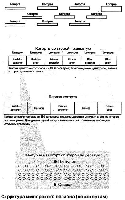 Иллюстрация к книге — Во имя Рима. Люди, которые создали империю [_10.jpg]