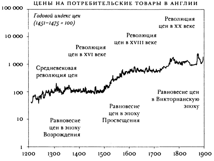 Иллюстрация к книге — Почему Европа? Возвышение Запада в мировой истории. 1500-1850 [i_005.jpg]
