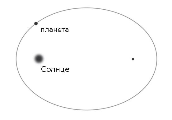 Иллюстрация к книге — Кто изобрел современную физику? От маятника Галилея до квантовой гравитации [i_010.jpg]