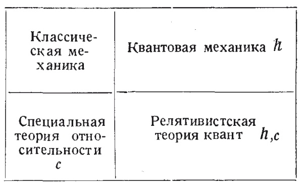 Иллюстрация к книге — Кто изобрел современную физику? От маятника Галилея до квантовой гравитации [i_034.jpg]