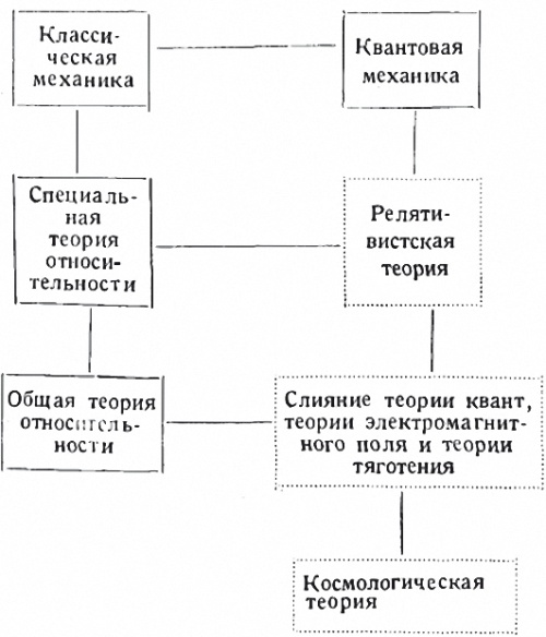Иллюстрация к книге — Кто изобрел современную физику? От маятника Галилея до квантовой гравитации [i_035.jpg]