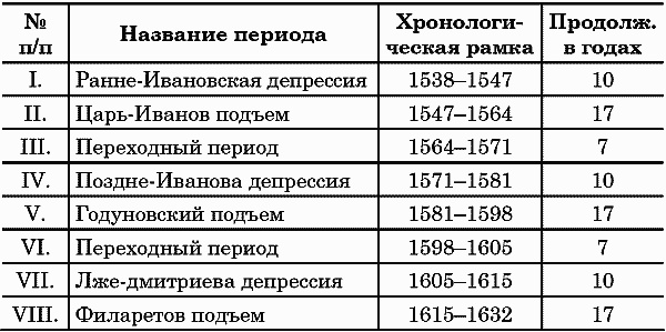 Иллюстрация к книге — Ритмы Евразии: Эпохи и цивилизации [i_003.jpg]