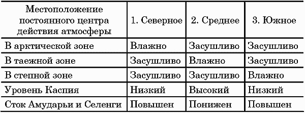 Иллюстрация к книге — Ритмы Евразии: Эпохи и цивилизации [i_004.jpg]