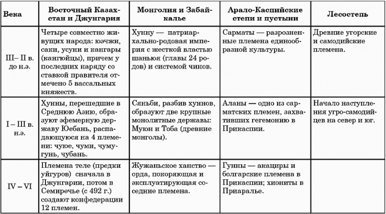 Иллюстрация к книге — Ритмы Евразии: Эпохи и цивилизации [i_006.jpg]