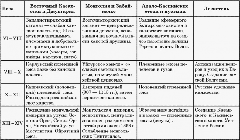 Иллюстрация к книге — Ритмы Евразии: Эпохи и цивилизации [i_007.jpg]