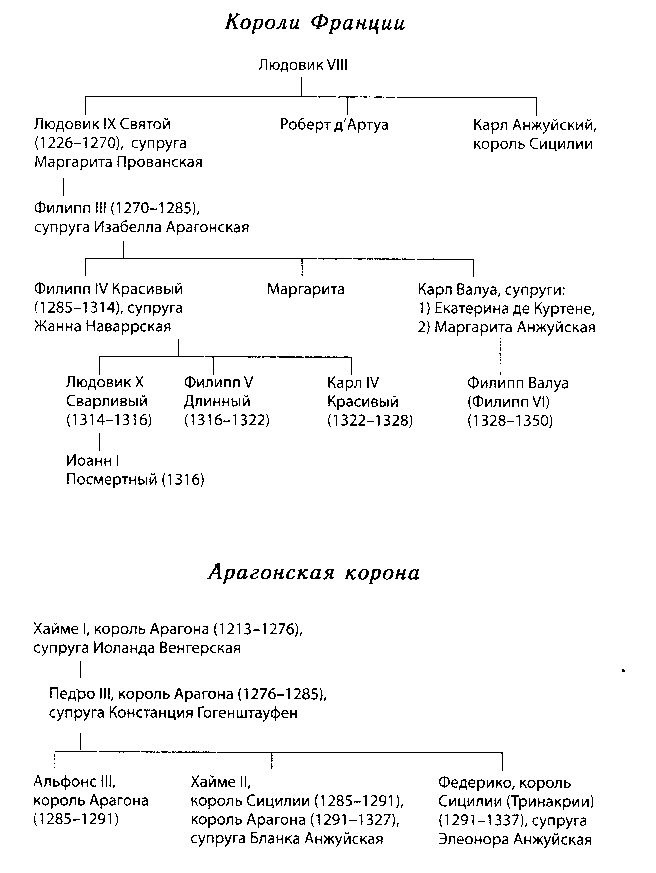 Иллюстрация к книге — Жак де Моле. Великий магистр ордена тамплиеров [doc2fb_image_02000009.jpg]