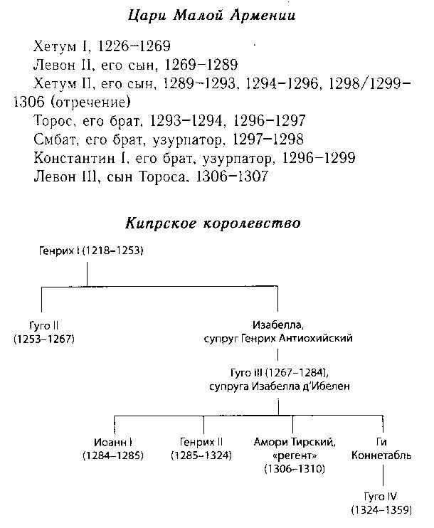 Иллюстрация к книге — Жак де Моле. Великий магистр ордена тамплиеров [doc2fb_image_0200000b.jpg]