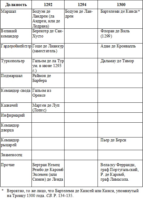 Иллюстрация к книге — Жак де Моле. Великий магистр ордена тамплиеров [doc2fb_image_03000003.jpg]