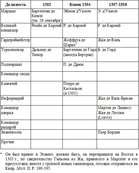 Иллюстрация к книге — Жак де Моле. Великий магистр ордена тамплиеров [doc2fb_image_03000004.jpg]
