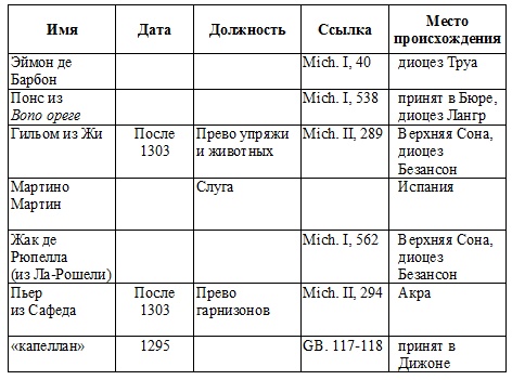 Иллюстрация к книге — Жак де Моле. Великий магистр ордена тамплиеров [doc2fb_image_03000005.jpg]
