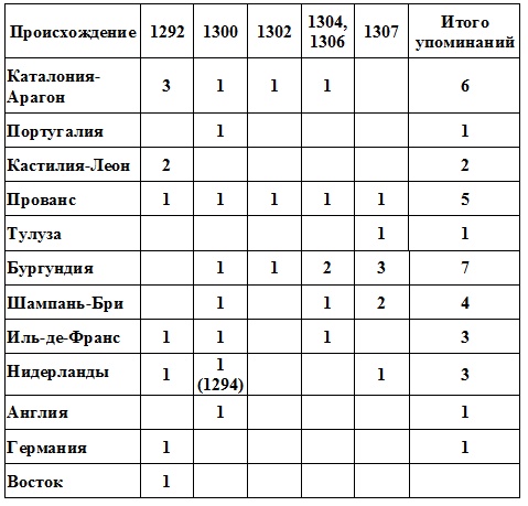 Иллюстрация к книге — Жак де Моле. Великий магистр ордена тамплиеров [doc2fb_image_03000006.jpg]