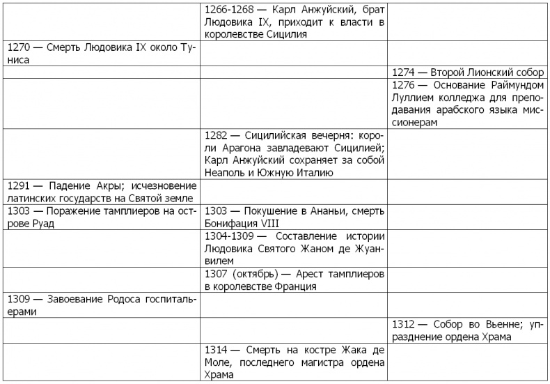 Иллюстрация к книге — Жизнь и смерть ордена тамплиеров. 1120-1314 [i_007.jpg]