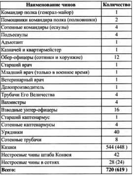 Иллюстрация к книге — Первая мировая война 1914-1918. Кавалерия Российской Императорской Гвардии. Униформа. Вооружение. Организация [i_043.jpg]