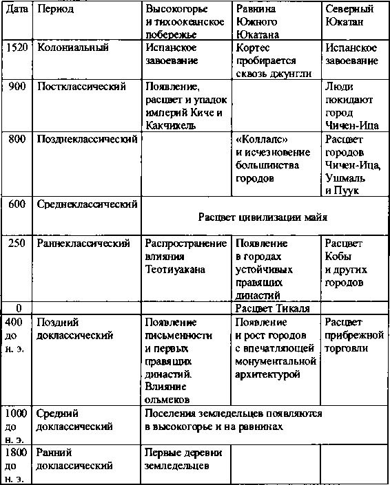 Иллюстрация к книге — Майя. Загадки великой цивилизации [i_004.jpg]