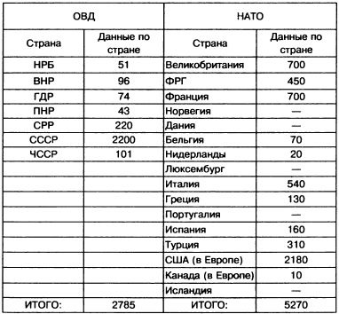 Иллюстрация к книге — Танковый меч страны Советов [i_088.jpg]