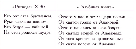 Иллюстрация к книге — Потаенная жизнь Древней Руси. Быт, нравы, любовь [_09.jpg]