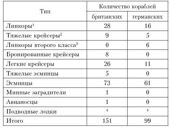 Война. Полная энциклопедия. Все битвы, сражения и военные кампании мировой истории с 4-го тысячелетия до нашей эры до конца XX века