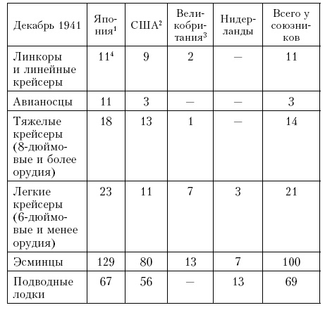 Война. Полная энциклопедия. Все битвы, сражения и военные кампании мировой истории с 4-го тысячелетия до нашей эры до конца XX века