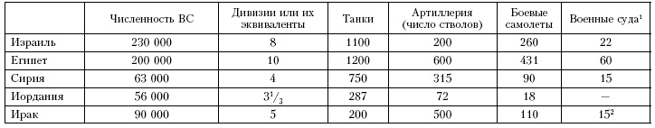 Война. Полная энциклопедия. Все битвы, сражения и военные кампании мировой истории с 4-го тысячелетия до нашей эры до конца XX века