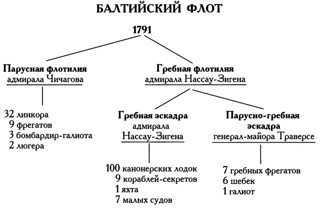 Иллюстрация к книге — Жан Батист де Траверсе министр флота Российского [i_017.jpg]