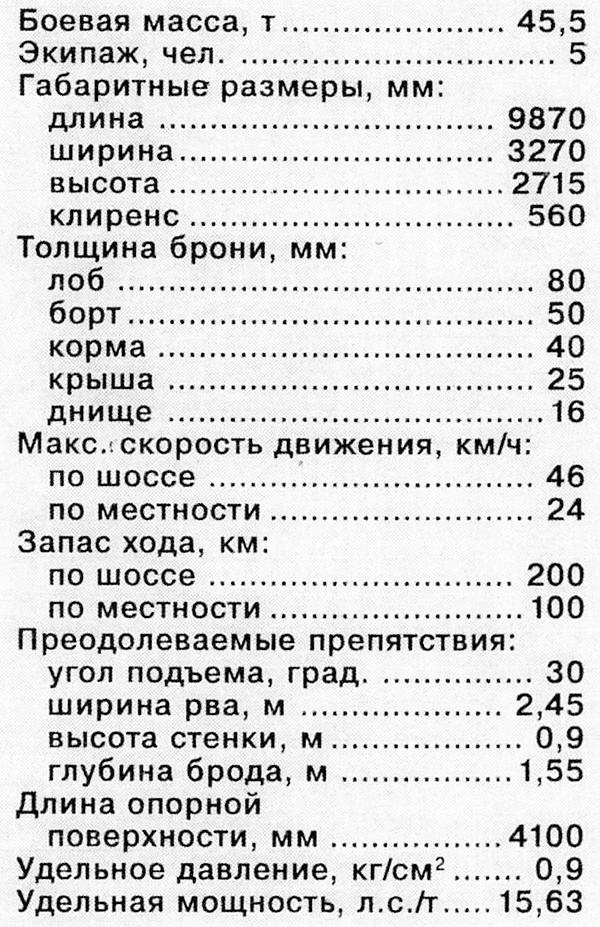 Тяжёлый танк «Пантера»