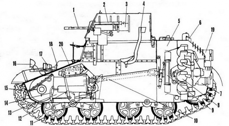 Бронетанковая техника США, 1939–1945