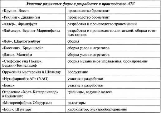 Иллюстрация к книге — Первые германские танки. &quot;Тевтонский ответ&quot; [i_040.jpg]
