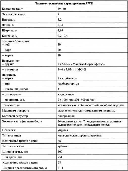 Иллюстрация к книге — Первые германские танки. &quot;Тевтонский ответ&quot; [i_046.jpg]