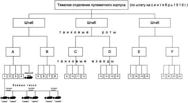 Иллюстрация к книге — Самые первые танки &quot;Дьявол идет!&quot; [i_064.jpg]
