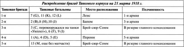 Иллюстрация к книге — Самые первые танки &quot;Дьявол идет!&quot; [i_095.jpg]