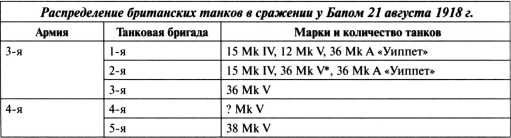 Иллюстрация к книге — Самые первые танки &quot;Дьявол идет!&quot; [i_109.jpg]