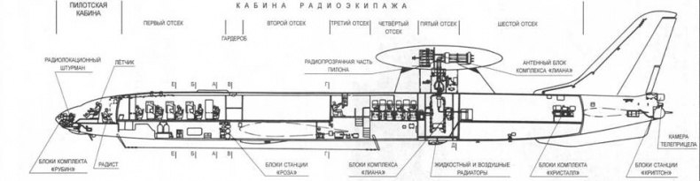 Иллюстрация к книге — Отечественные самолёты и вертолёты ДРЛО [pic_5.jpg]