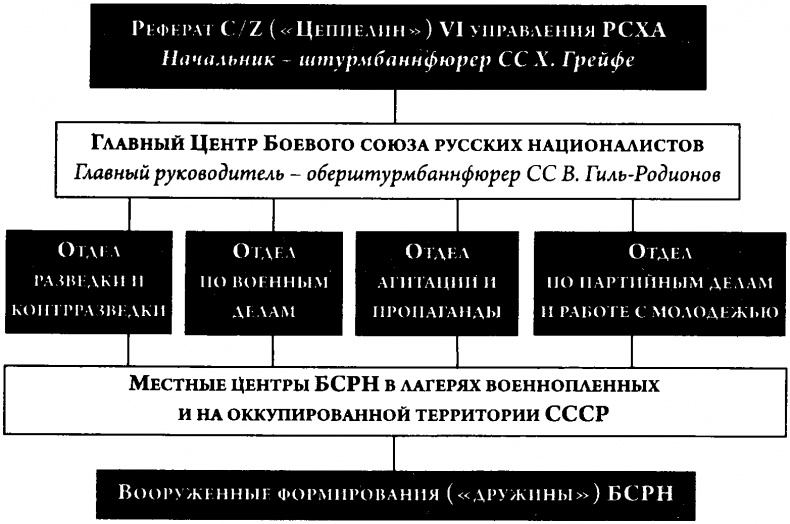 Иллюстрация к книге — 1-я Русская бригада СС &quot;Дружина&quot; [p0078.jpg]