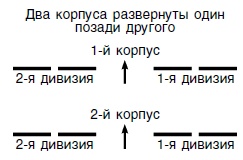 Иллюстрация к книге — Стратегия и тактика в военном искусстве [i_018.jpg]