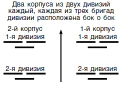 Иллюстрация к книге — Стратегия и тактика в военном искусстве [i_023.jpg]