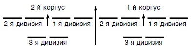 Иллюстрация к книге — Стратегия и тактика в военном искусстве [i_025.jpg]