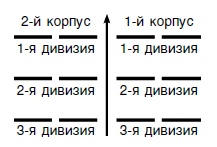 Иллюстрация к книге — Стратегия и тактика в военном искусстве [i_026.jpg]