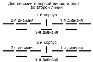 Иллюстрация к книге — Стратегия и тактика в военном искусстве [i_027.jpg]