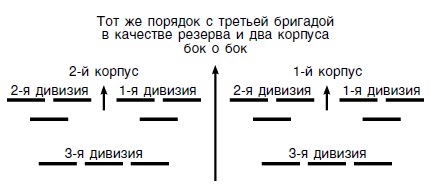 Иллюстрация к книге — Стратегия и тактика в военном искусстве [i_028.jpg]