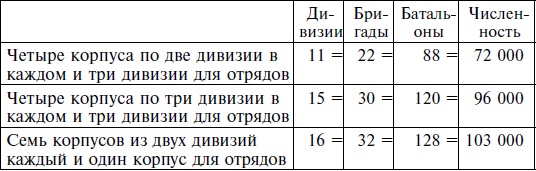 Иллюстрация к книге — Стратегия и тактика в военном искусстве [i_030.jpg]