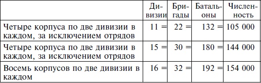 Иллюстрация к книге — Стратегия и тактика в военном искусстве [i_031.jpg]