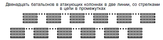 Иллюстрация к книге — Стратегия и тактика в военном искусстве [i_033.jpg]
