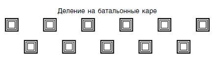 Иллюстрация к книге — Стратегия и тактика в военном искусстве [i_038.jpg]