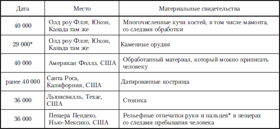 Иллюстрация к книге — Древняя Америка: полет во времени и пространстве. Северная Америка. Южная Америка [i_004.jpg]