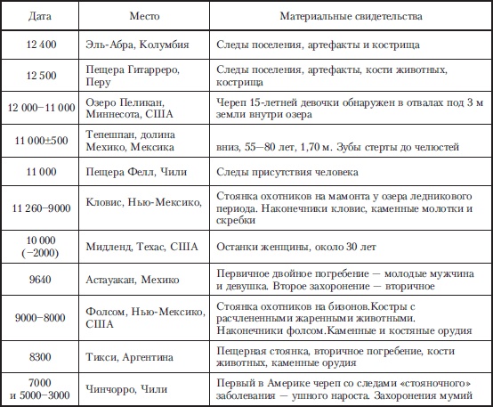 Иллюстрация к книге — Древняя Америка: полет во времени и пространстве. Северная Америка. Южная Америка [i_006.jpg]