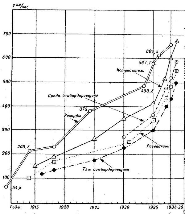 Як-2/Як-4 и другие ближние бомбардировщики Яковлева