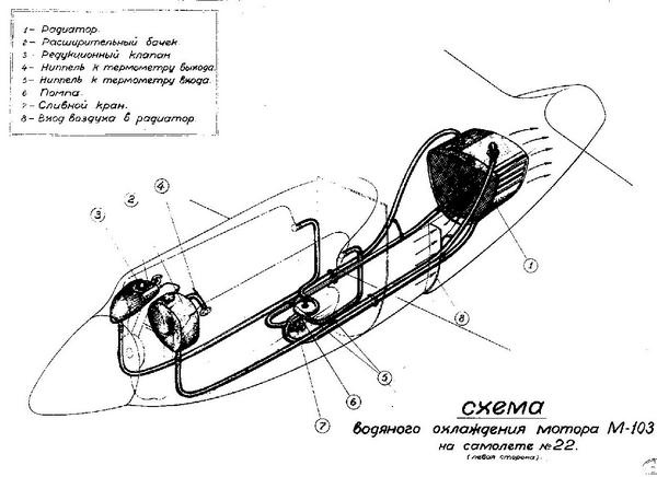 Як-2/Як-4 и другие ближние бомбардировщики Яковлева